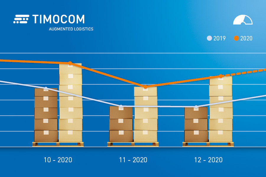 Unosi tereta u četvrtom tromjesečju 2020.