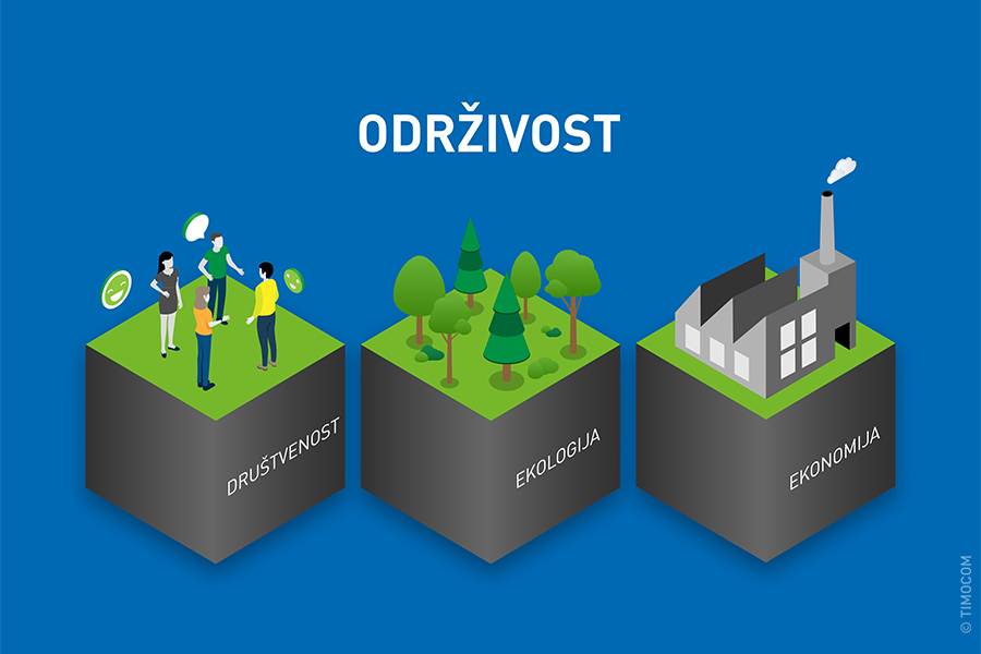 Održivost: 5 važnih pojmova za logističare i najveće prekretnice