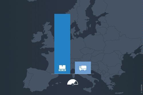 Transportni barometar pokazuje veliku količinu tereta u Europi