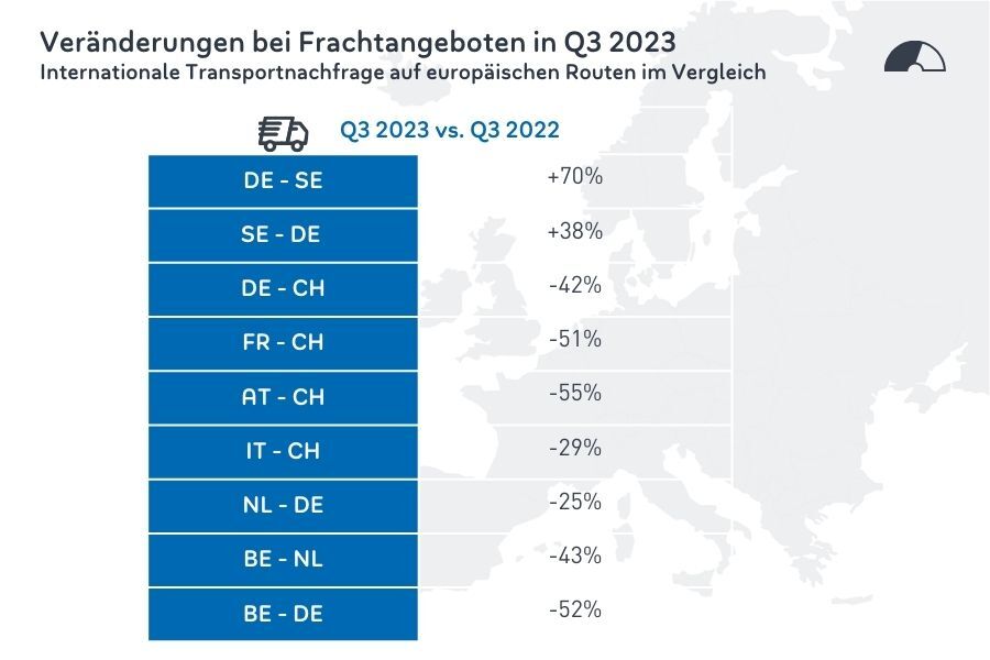 Promjene u ponudama tereta za treće tromjesečje 2023.